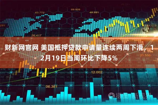 财新网官网 美国抵押贷款申请量连续两周下滑，12月19日当周环比下降5%